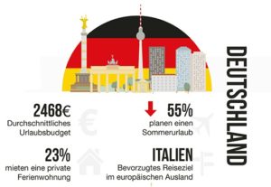 DEUrlaub